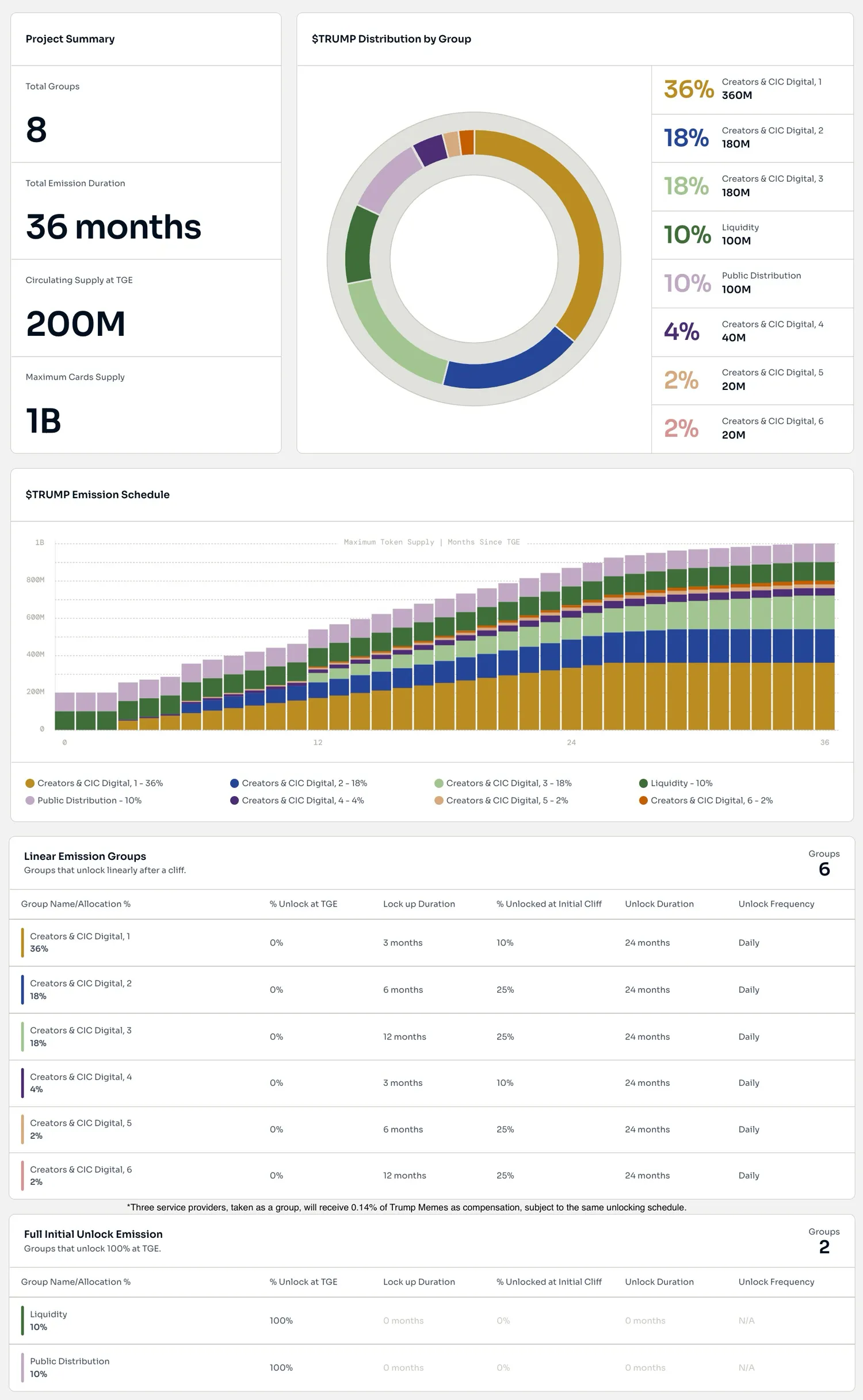 TMC-Allocation-Report-6